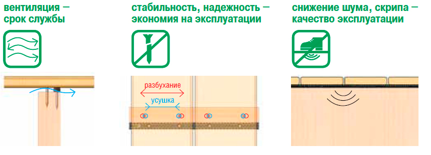 Спейсер 500 преимущества Спейсер 500 преимущества